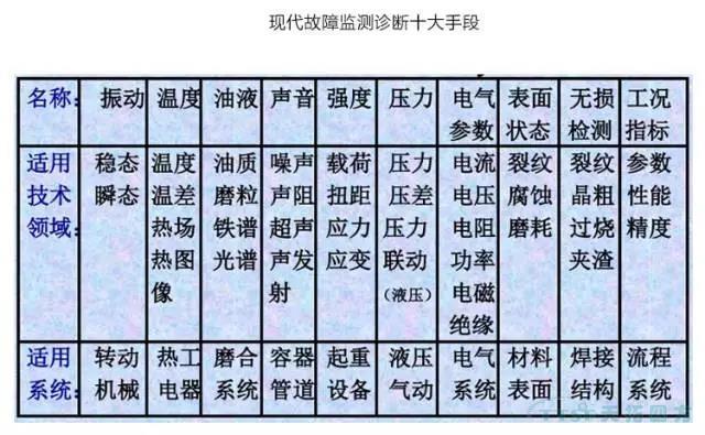 如何做好設備管理，提升設備運行水平？