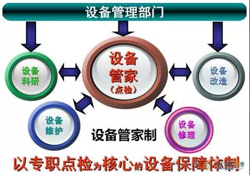 如何做好設備管理，提升設備運行水平？