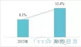 調查了近2000家企業(yè),中國制造業(yè)近況究竟如何? 調查了近2000家企業(yè),中國制造業(yè)近況究竟如何?