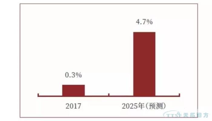 調查了近2000家企業(yè),中國制造業(yè)近況究竟如何? 調查了近2000家企業(yè),中國制造業(yè)近況究竟如何?