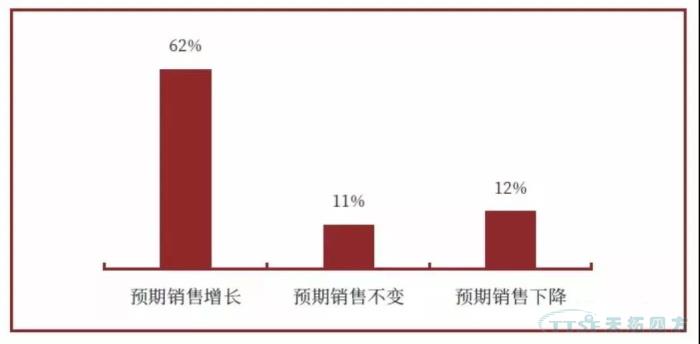 調查了近2000家企業(yè),中國制造業(yè)近況究竟如何? 調查了近2000家企業(yè),中國制造業(yè)近況究竟如何?